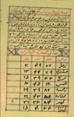 دانلود کتاب رساله در علوم غریبه PDF