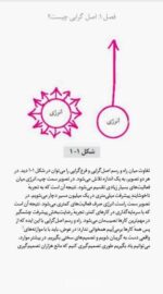 دانلود کتاب اصل گرایی pdf